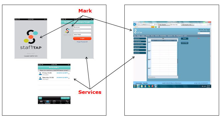 Screenshots of StaffTap home screen and sign-in screen with fill-in fields for logging in, and schedule screen showing schedule for Friday and Saturday. The right-hand side shows a screenshot of StaffTap showing a date and time grid for scheduling tasks and menu options for utilizing the staff management funcitons of the software services. Screenshots of StaffTap home screen and sign-in screen with fill-in fields for logging in, and schedule screen showing schedule for Friday and Saturday. The right-hand side shows a screenshot of StaffTap showing a date and time grid for scheduling tasks and menu options for utilizing the staff management funcitons of the software services.